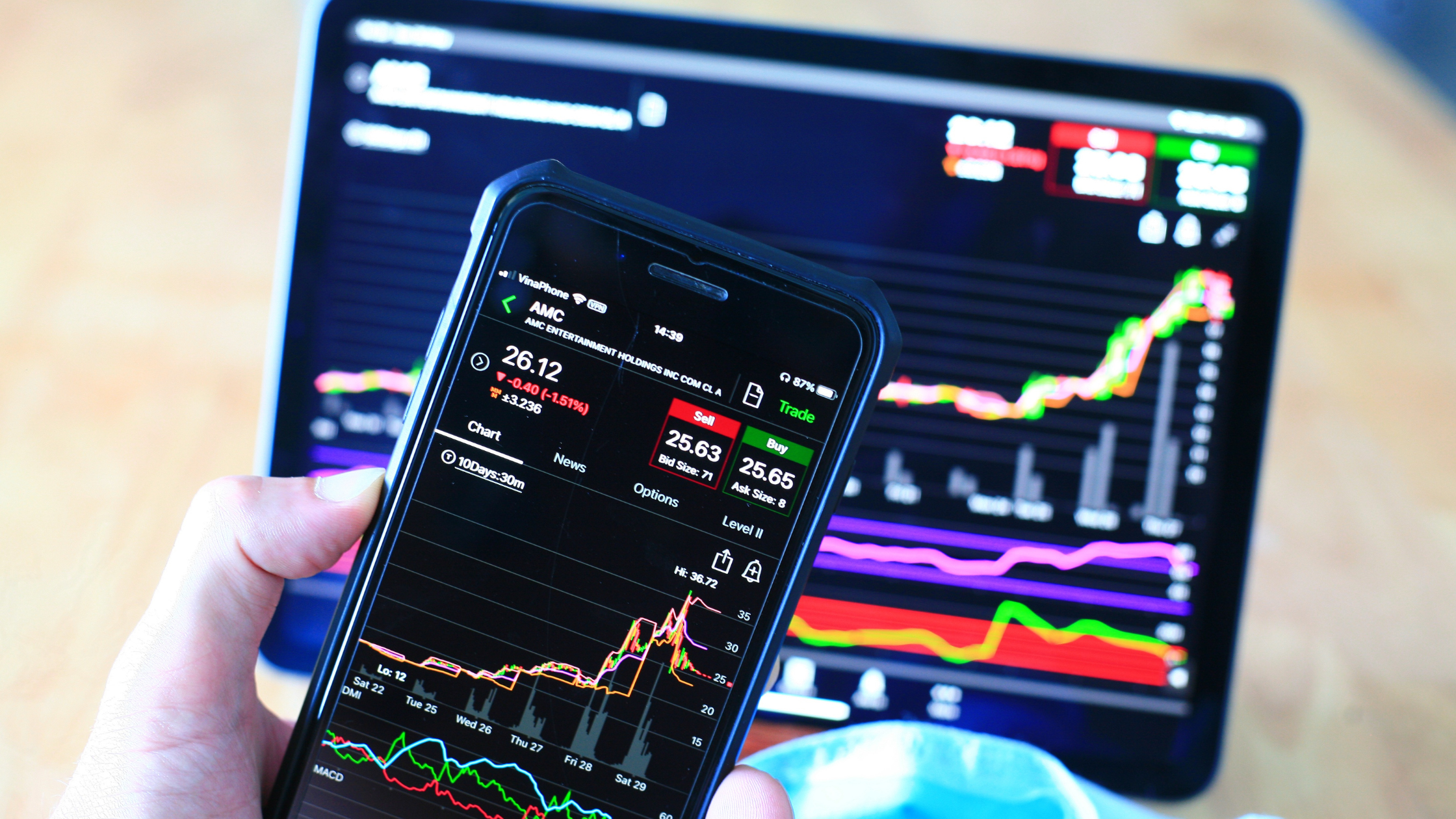 Investment Advisory & PMS Update Feb 2023: Direct Equity & Mutual Funds Differ Amidst Volatility After Budget