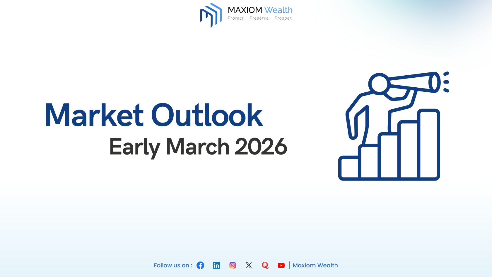 Market Outlook | Early March 2026