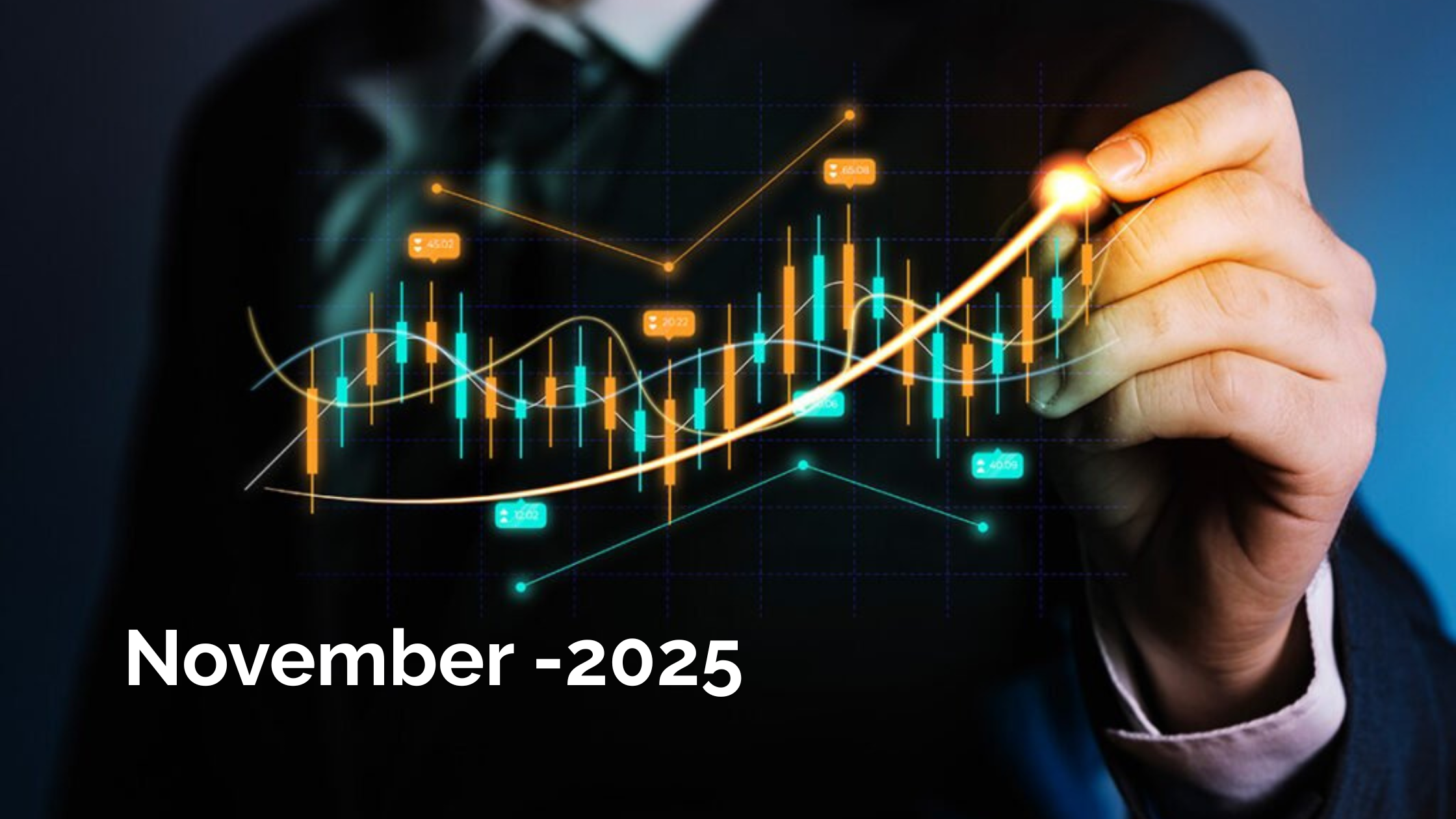 Market Outlook, Early November 2025